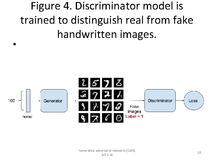 Figure 4. Discriminator model is trained to distinguish real from fake handwritten images. •