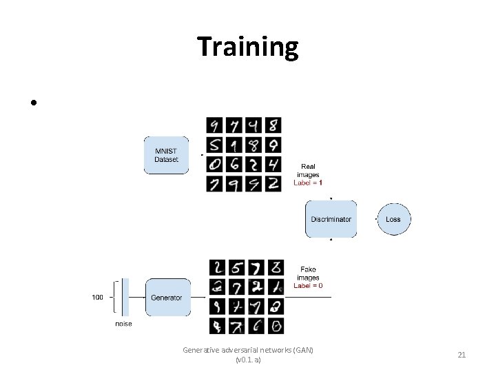 Training • Generative adversarial networks (GAN) (v 0. 1. a) 21 