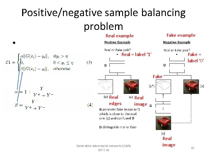 Positive/negative sample balancing problem • Fake example Real = label ‘ 1’ Fake =