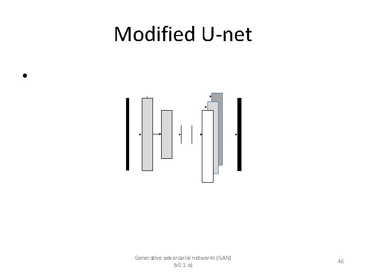 Modified U-net • Generative adversarial networks (GAN) (v 0. 1. a) 46 