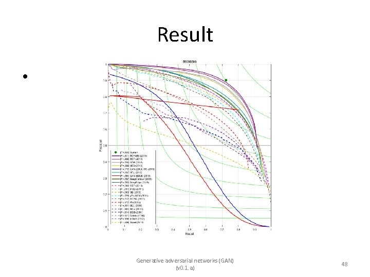 Result • Generative adversarial networks (GAN) (v 0. 1. a) 48 