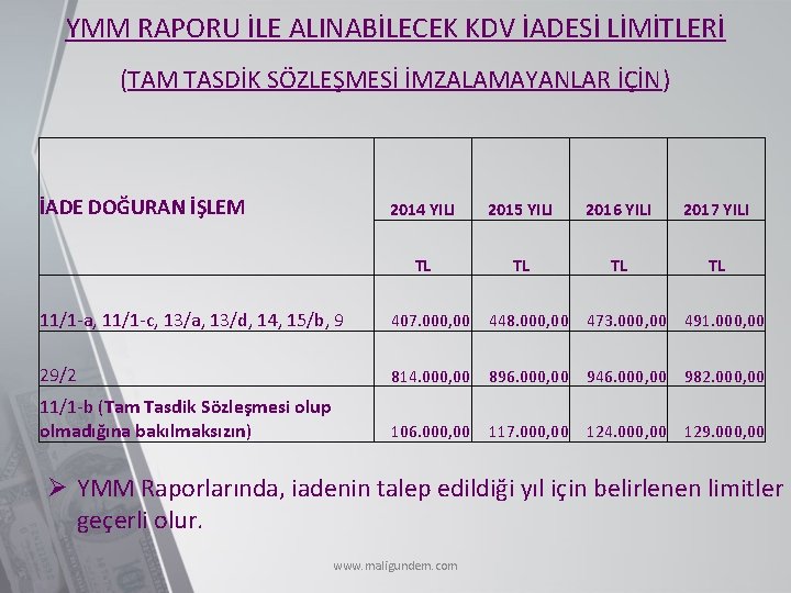 YMM RAPORU İLE ALINABİLECEK KDV İADESİ LİMİTLERİ (TAM TASDİK SÖZLEŞMESİ İMZALAMAYANLAR İÇİN) İADE DOĞURAN