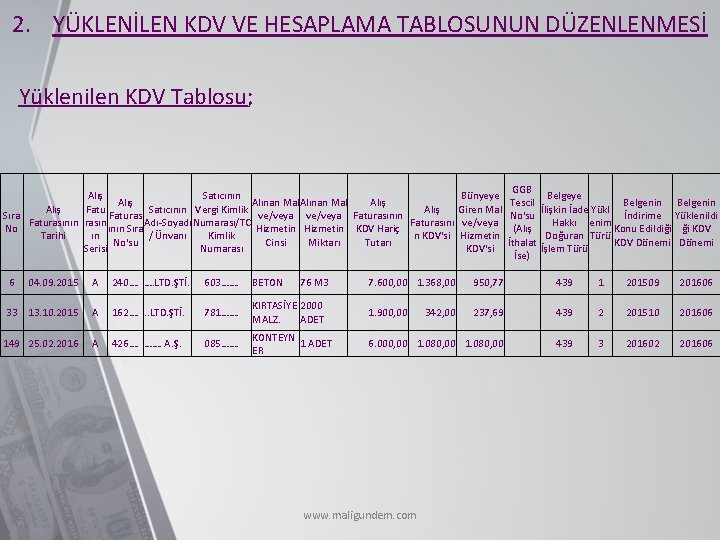 2. YÜKLENİLEN KDV VE HESAPLAMA TABLOSUNUN DÜZENLENMESİ Yüklenilen KDV Tablosu; GGB Alış Satıcının Bünyeye