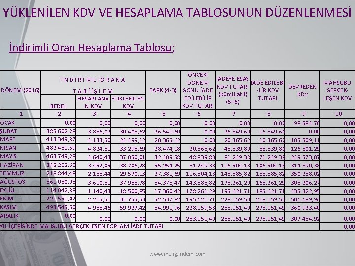YÜKLENİLEN KDV VE HESAPLAMA TABLOSUNUN DÜZENLENMESİ İndirimli Oran Hesaplama Tablosu; İ N D İ