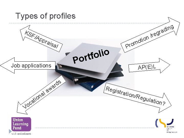 Types of profiles g KS in d a r F/A ppr eg r /