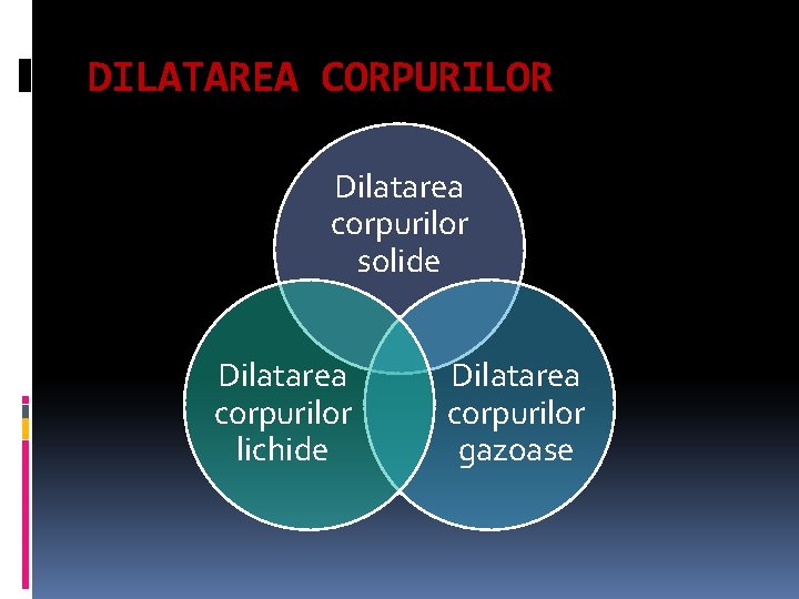 DILATAREA CORPURILOR Dilatarea corpurilor solide Dilatarea corpurilor lichide Dilatarea corpurilor gazoase 