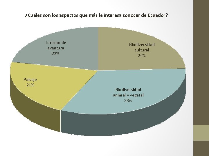 ¿Cuáles son los aspectos que más le interesa conocer de Ecuador? Turismo de aventura