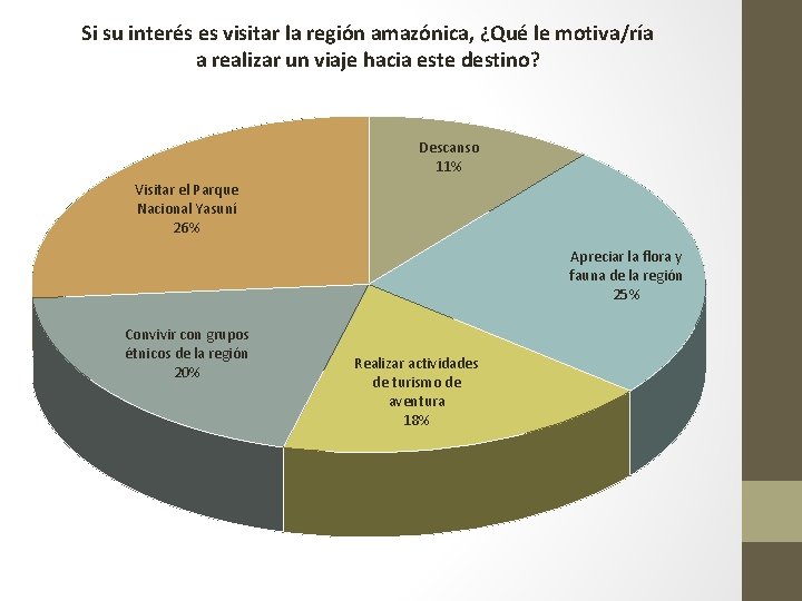 Si su interés es visitar la región amazónica, ¿Qué le motiva/ría a realizar un