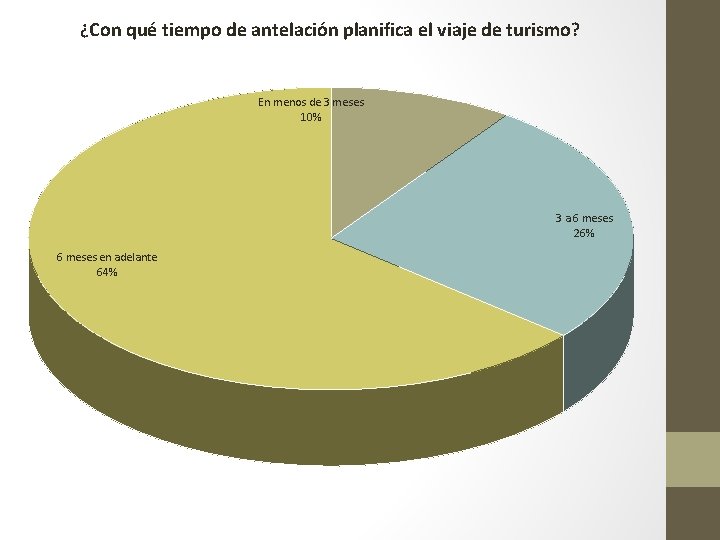 ¿Con qué tiempo de antelación planifica el viaje de turismo? En menos de 3