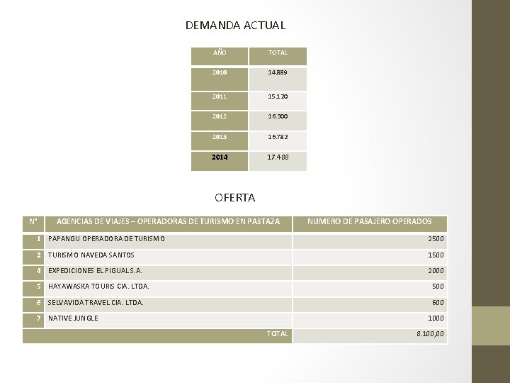 DEMANDA ACTUAL AÑO TOTAL 2010 14. 889 2011 15. 120 2012 16. 300 2013