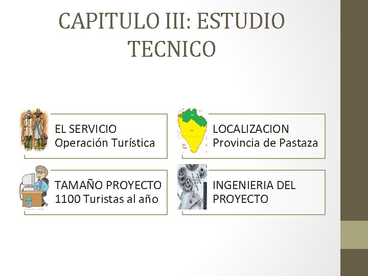 CAPITULO III: ESTUDIO TECNICO EL SERVICIO Operación Turística LOCALIZACION Provincia de Pastaza TAMAÑO PROYECTO