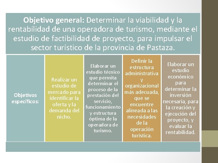 Objetivo general: Determinar la viabilidad y la rentabilidad de una operadora de turismo, mediante