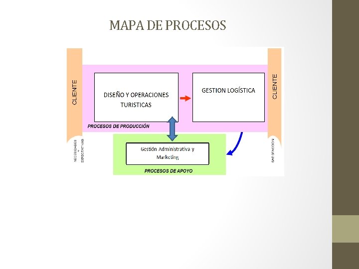 MAPA DE PROCESOS 