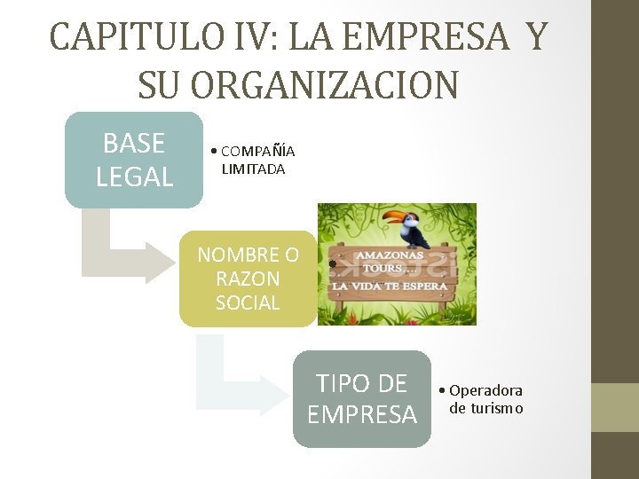 CAPITULO IV: LA EMPRESA Y SU ORGANIZACION BASE LEGAL • COMPAÑÍA LIMITADA NOMBRE O
