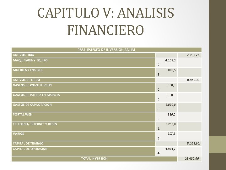 CAPITULO V: ANALISIS FINANCIERO PRESUPUESTO DE INVERSION ANUAL ACTIVOS FIJOS 7. 202, 76 MAQUINARIA