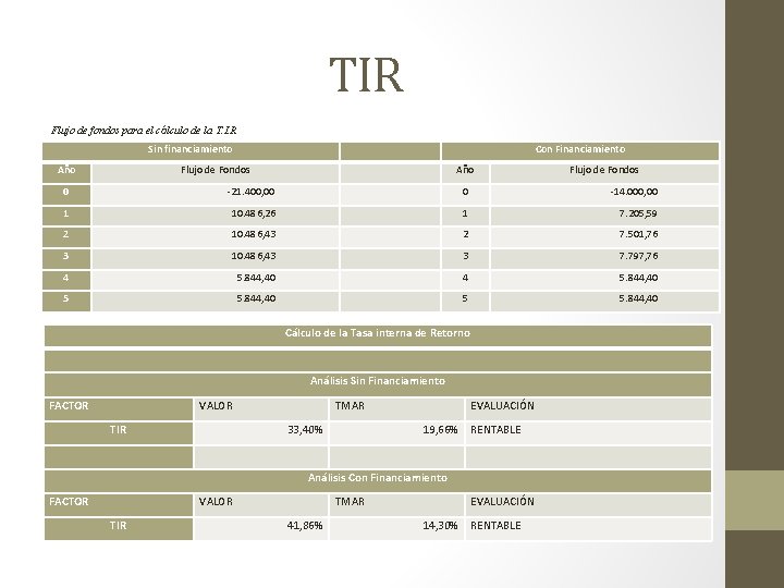 TIR Flujo de fondos para el cálculo de la T. I. R Sin financiamiento