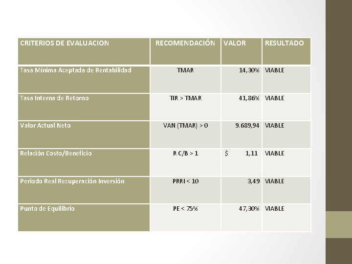 CRITERIOS DE EVALUACION Tasa Mínima Aceptada de Rentabilidad Tasa Interna de Retorno Valor Actual