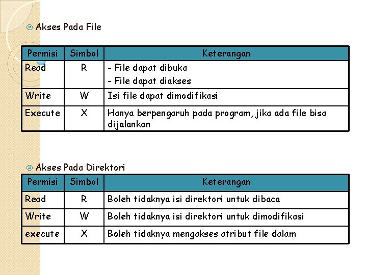 K Akses Pada File Permisi Simbol Keterangan Read R - File dapat dibuka - K Akses Pada File Permisi Simbol Keterangan Read R - File dapat dibuka -
