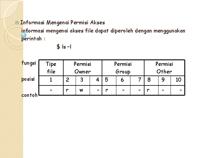 K Informasi Mengenai Permisi Akses informasi mengenai akses file dapat diperoleh dengan menggunakan perintah K Informasi Mengenai Permisi Akses informasi mengenai akses file dapat diperoleh dengan menggunakan perintah