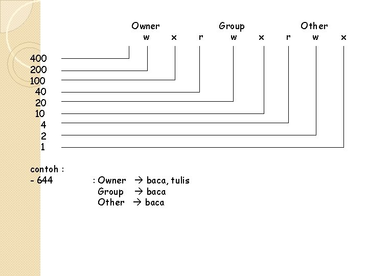 Owner w x 400 200 100 40 20 10 4 2 1 contoh : Owner w x 400 200 100 40 20 10 4 2 1 contoh :