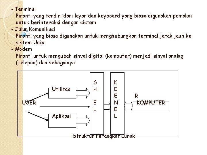 Terminal Piranti yang terdiri dari layar dan keyboard yang biasa digunakan pemakai untuk berinteraksi Terminal Piranti yang terdiri dari layar dan keyboard yang biasa digunakan pemakai untuk berinteraksi