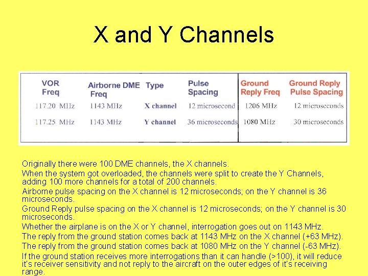 X and Y Channels Originally there were 100 DME channels, the X channels. When