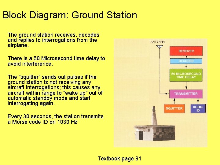 Block Diagram: Ground Station The ground station receives, decodes and replies to interrogations from