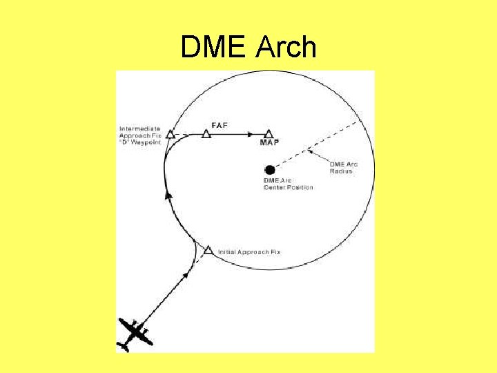 DME Arch 