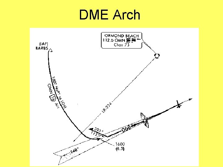 DME Arch 