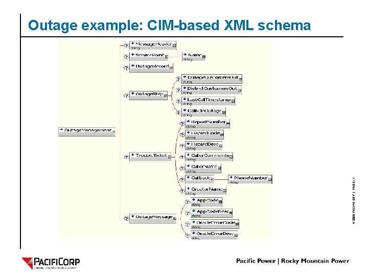 © 2006 PACIFICORP | PAGE 11 Outage example: CIM-based XML schema 