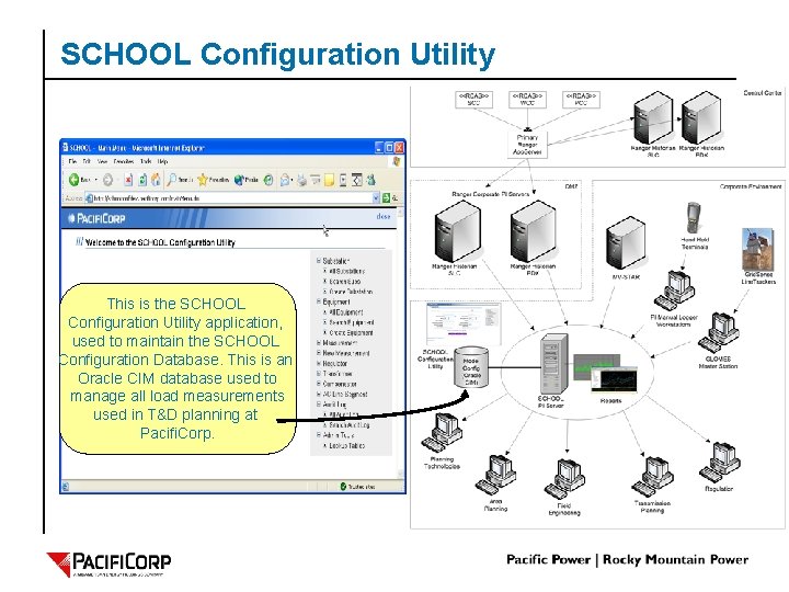 This is the SCHOOL Configuration Utility application, used to maintain the SCHOOL Configuration Database.