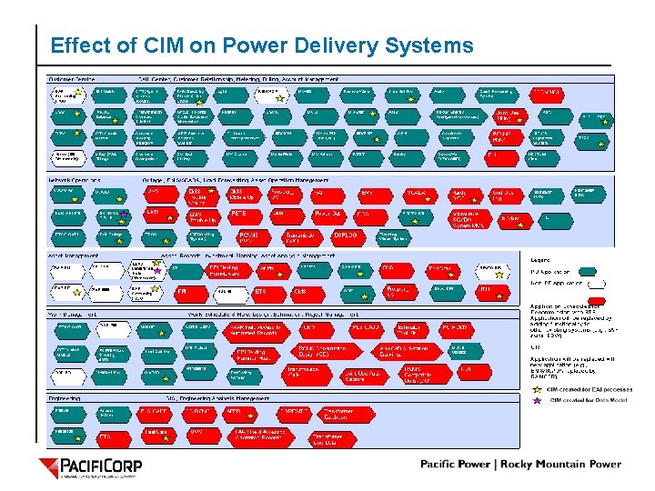 © 2006 PACIFICORP | PAGE 3 Effect of CIM on Power Delivery Systems 