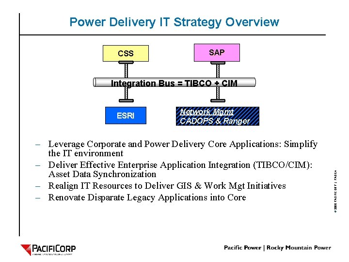 Power Delivery IT Strategy Overview CSS SAP Integration Bus = TIBCO + CIM Network