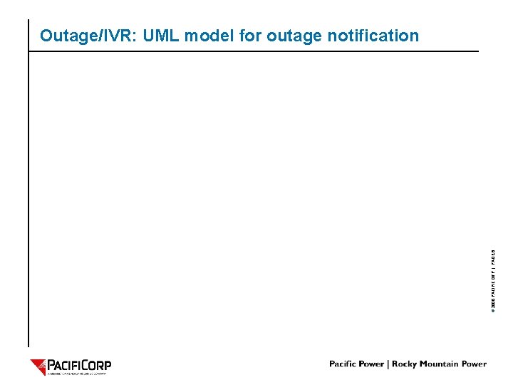 © 2006 PACIFICORP | PAGE 8 Outage/IVR: UML model for outage notification 