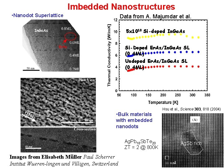 Imbedded Nanostructures • Nanodot Superlattice Data from A. Majumdar et al. 5 x 1018