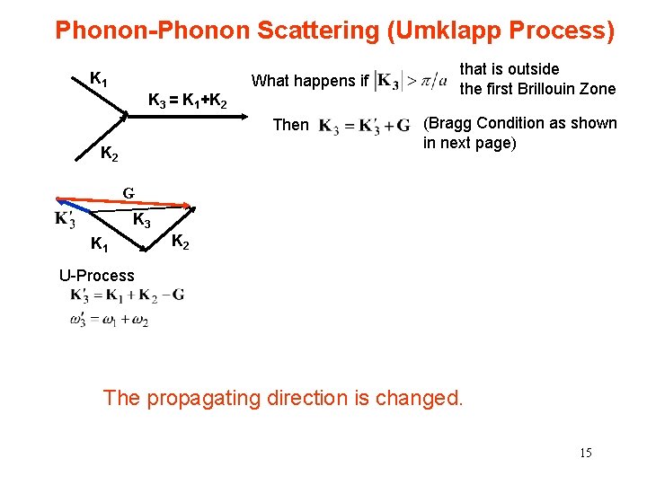 Phonon-Phonon Scattering (Umklapp Process) K 1 What happens if K 3 = K 1+K