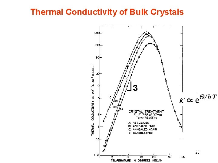 Thermal Conductivity of Bulk Crystals 3 k 20 