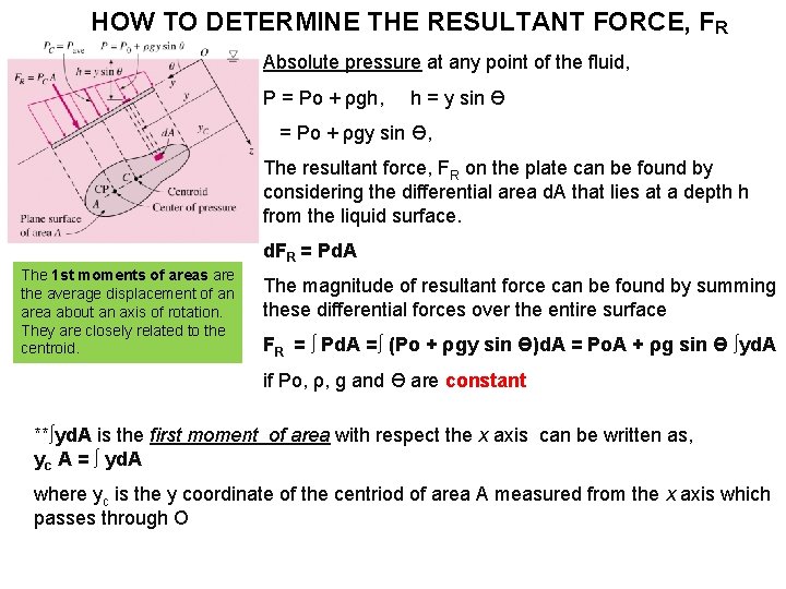 HOW TO DETERMINE THE RESULTANT FORCE, FR Absolute pressure at any point of the