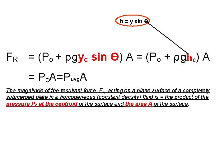 h = y sin Ө FR = (Po + ρgyc sin Ө) A =