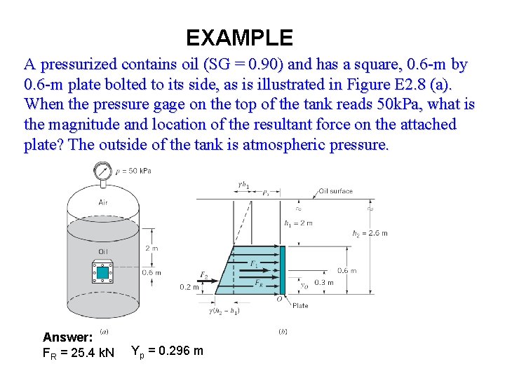 EXAMPLE A pressurized contains oil (SG = 0. 90) and has a square, 0.