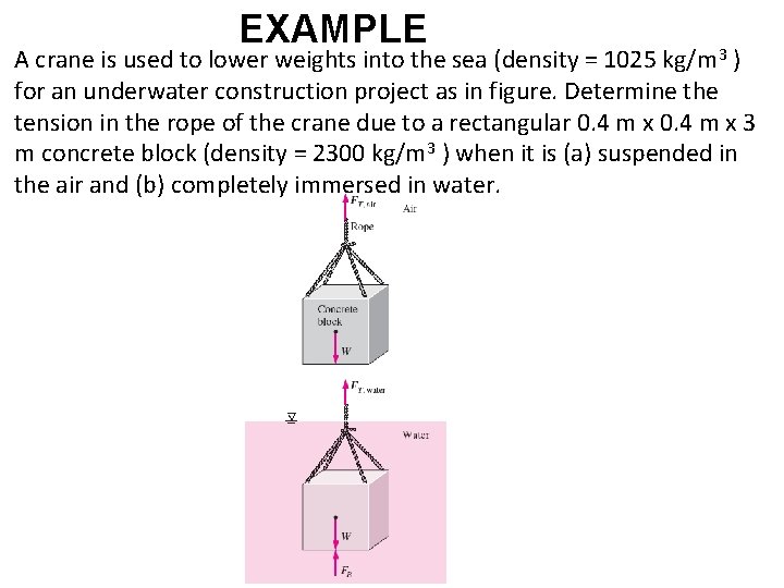 EXAMPLE A crane is used to lower weights into the sea (density = 1025