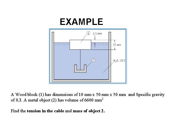 EXAMPLE A Wood block (1) has dimensions of 10 mm x 50 mm and