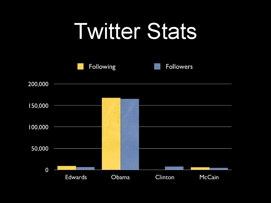 Twitter Stats 