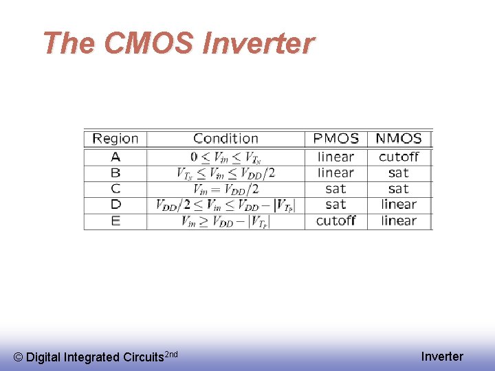 The CMOS Inverter © Digital Integrated Circuits 2 nd Inverter 