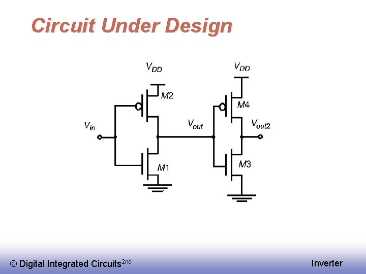 Circuit Under Design © Digital Integrated Circuits 2 nd Inverter 