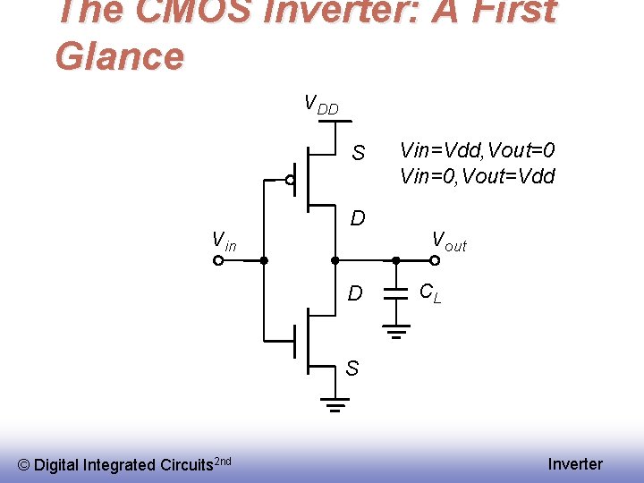 The CMOS Inverter: A First Glance V DD S V in D D Vin=Vdd,