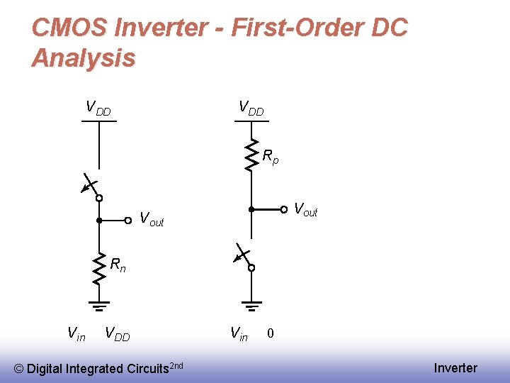 CMOS Inverter - First-Order DC Analysis V DD Rp V out Rn V in