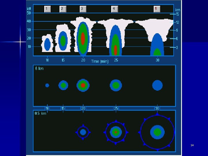 Pulse Thunderstorm 14 