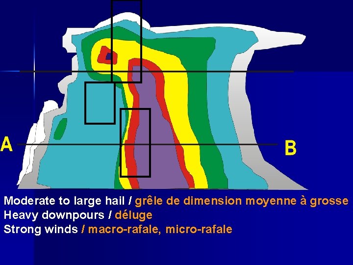 Moderate to large hail / grêle de dimension moyenne à grosse Heavy downpours /