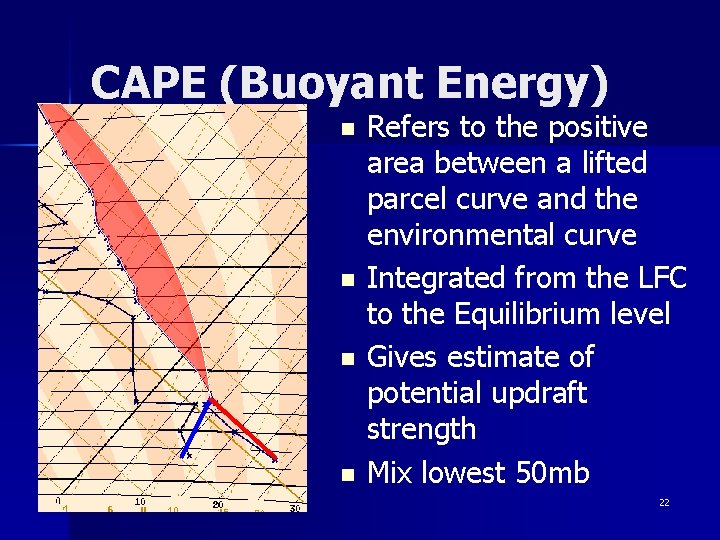 CAPE (Buoyant Energy) n n Refers to the positive area between a lifted parcel